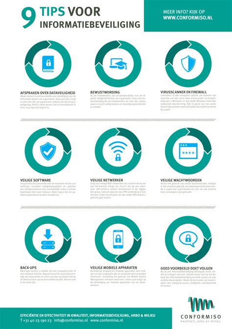 awareness informatiebeveiliging.